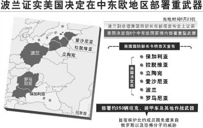 ���ڶ�ŷ��������������Ӱ��